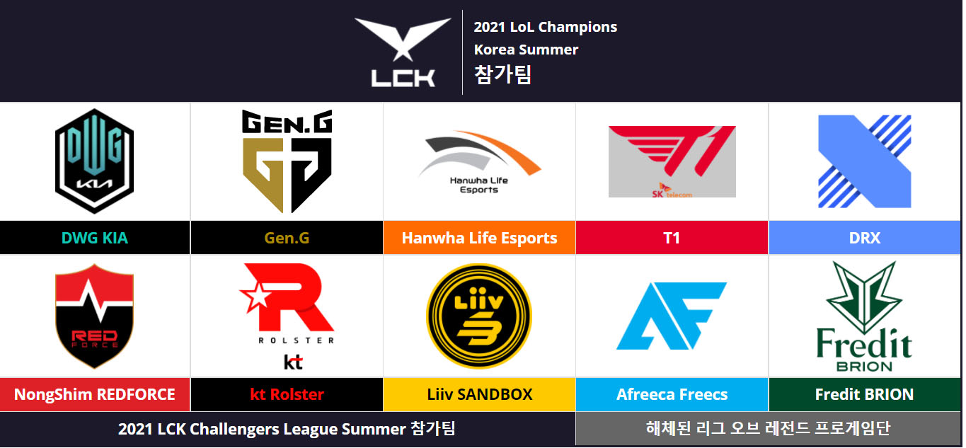 Lck Summer 2022 Schedule 2021 Lck 서머 일정 - 2021 Lol Champions Korea Summer - Gametimeprime